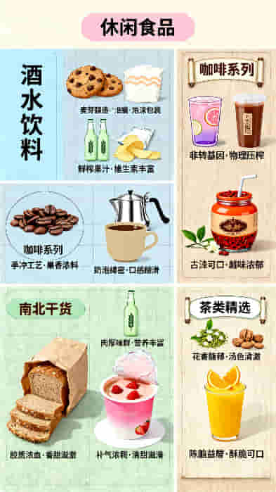 食品饮料