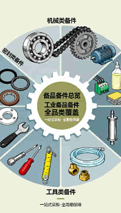 备品备件