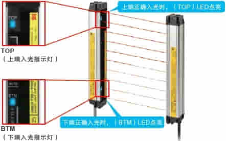 OMRON Safety light curtain光幕F3SJ-AD52N30
