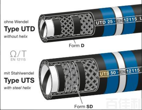 Slot die UTD25供胶管路UTD 25软管  5卷装
